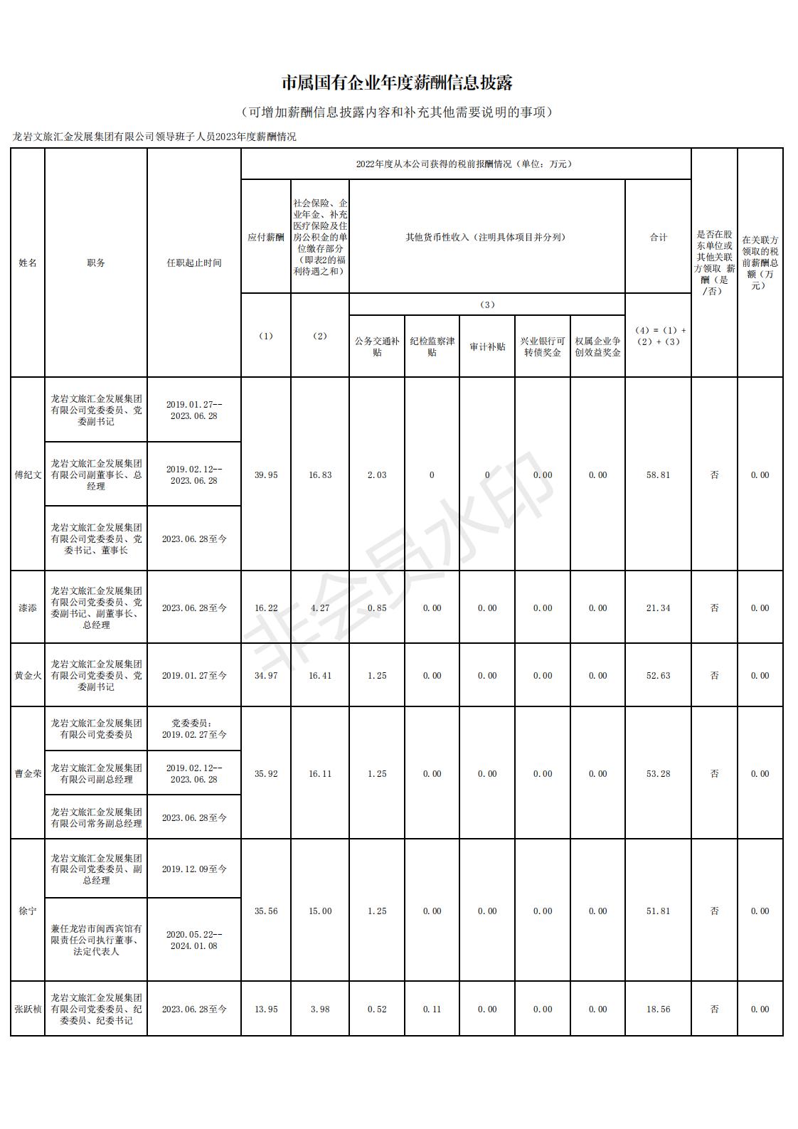 11 2024.12.13--乐动在线注册2022年度龙岩市市属国有企业负责人薪酬信息备案和披露表格_00.jpg